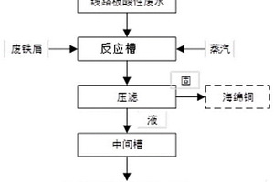 电镀废水及PCB废水的预处理方法