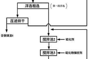从电镀综合废水中回收铜、镍的废水处理方法