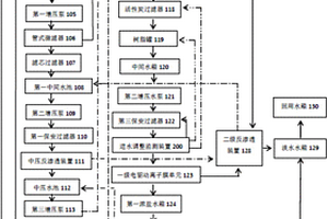 废水深度浓缩处理方法