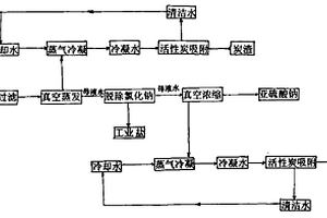 净化处理邻苯二胺硫化碱还原废水的新方法