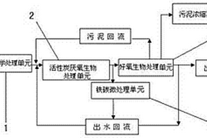 处理印染废水的电化学-生物法联用装置及废水处理方法