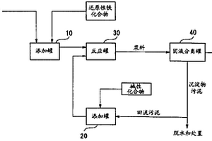 还原性水净化材料、用于生产还原性水净化材料的方法、用于处理废水的方法和废水处理设备