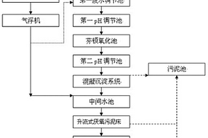 有机溶剂脱附废水和油漆废水处理装置