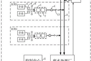 有废水汇集净化功能的化工园区废水收集系统
