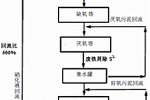 纤维素乙醇废水的生化处理方法和该方法处理得到的废水及应用