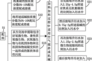 水性涂料生产废水悬浮体脱稳剂及其使用方法