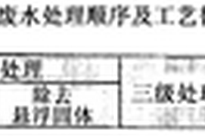 用于减少废水处理设施产生的污泥的系统及方法