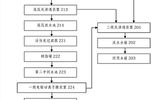 高含盐废水的零排放处理方法及系统