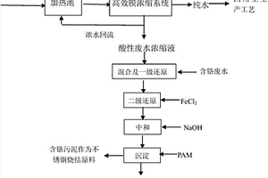 含铬废水与酸性废水协同处理的方法