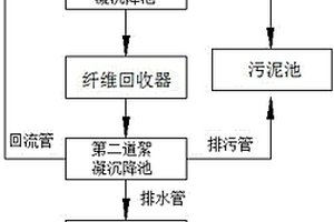 低耗的造纸废水处理系统