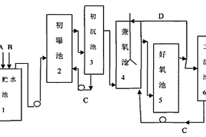 同步处理钢铁酸洗废水和焦化废水的方法及装置