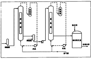 含有CN-和NH3或NH4+废水的资源化新工艺