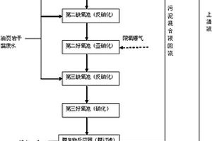 油页岩干馏废水的分段进水多级A/O-MBR处理方法