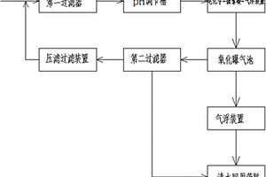 电化学-微絮凝-气浮工艺处理重金属废水的系统