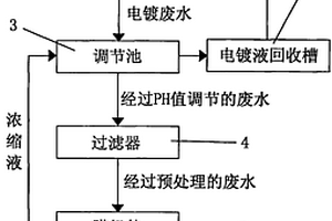 工业废水处理零排放的膜分离装置