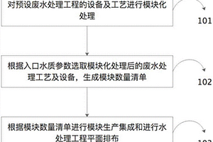 废水处理设备的集成方法及废水处理设备