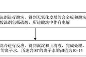 铁铬铝酸洗的工艺及废水处理方法和废水处理装置