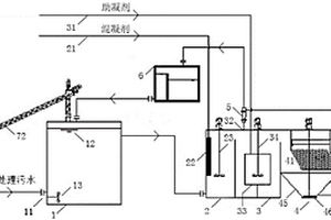 焦化废水深度处理工艺与处理系统
