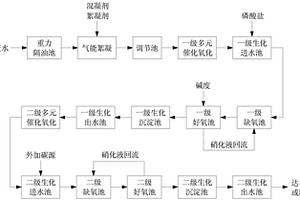 焦化废水处理系统及焦化废水处理方法