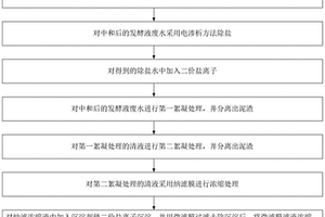 用于废水处理的吸附剂及其制备方法