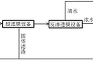 放射性废水的浓缩处理方法及放射性废水处理系统