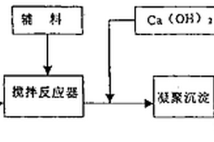 不投加凝聚剂的物化法处理印染废水的方法及所用辅料的制备