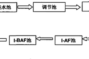 处理2,4,6-三硝基甲苯废水的方法及其用途