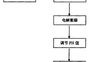 成型碳在电絮凝法处理工业废水中的应用方法
