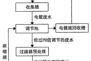 工业废水处理零排放的膜分离方法