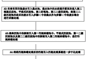 节能车间造纸废水、印染废水综合处理工艺方法