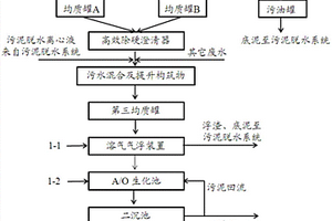 将乙烯废碱液与脱硫废水混合的高污废水综合处理工艺