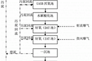 高浓度废水处理系统以及高浓度废水处理工艺