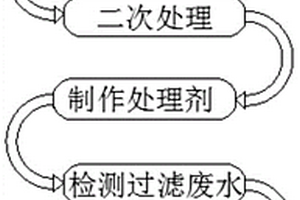 重金属废水处理剂以及废水处理方法