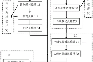 多级电驱动离子膜处理高含盐废水的方法