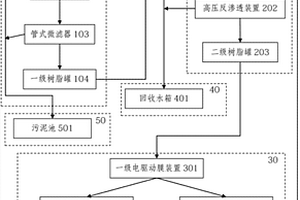 多级电驱动离子膜的废水回收装置