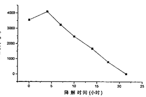 特效菌YPC-TA3及处理废水的方法