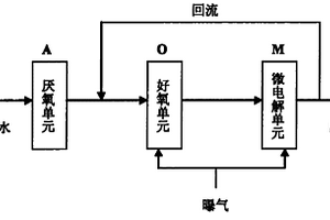 高盐度偶氮染料废水处理新型组合工艺