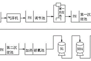 处理含化学镍的电镀综合废水的装置及方法