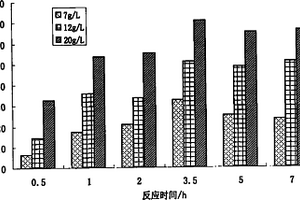 去除废水CODCr的纳米材料及其作为催化剂去除废水CODCr的方法