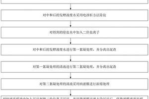 发酵废水的处理方法