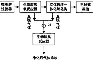 处理染料废水的生物-电化学组合系统及其操作方法
