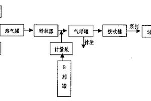 絮凝-电多相催化处理环烷酸废水方法