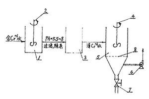 吸附还原沉淀法快速治理含铬废水