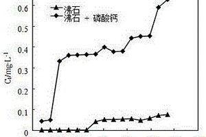 含铀废水去污剂及处理含铀废水的方法