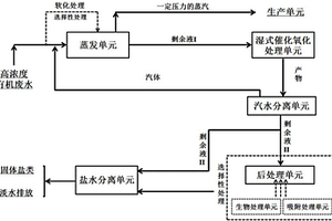 高浓度有机废水资源化利用的系统和方法