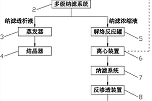 高盐含甘油高深度有机废水中氯化钠及甘油的回收装置