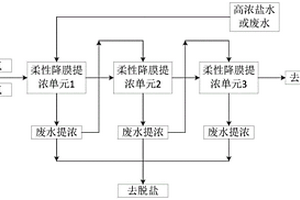 柔性降膜自然蒸发废水提浓单元及多段负压自然蒸发废水提浓装置