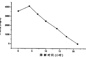 特效菌YPC-TA1及处理废水的方法