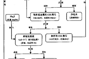 13x沸石应用于处理含重金属废水并回收金属的技术