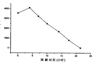 特效菌YPC-TA2及处理废水的方法